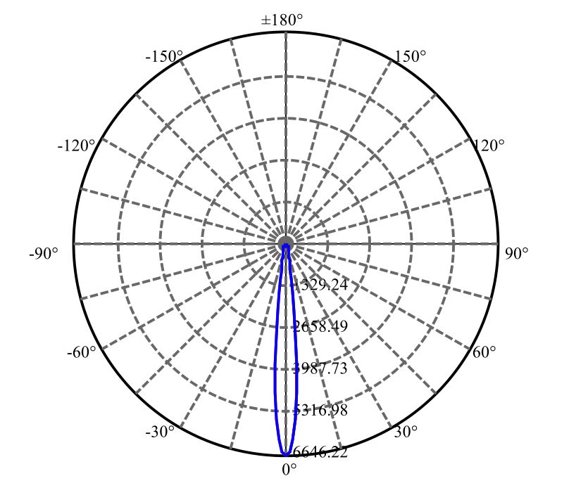 Nata Lighting Company Limited - Aluminium Reflector